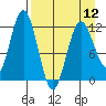 Zachar Bay tide chart for Friday, April 12, 2024