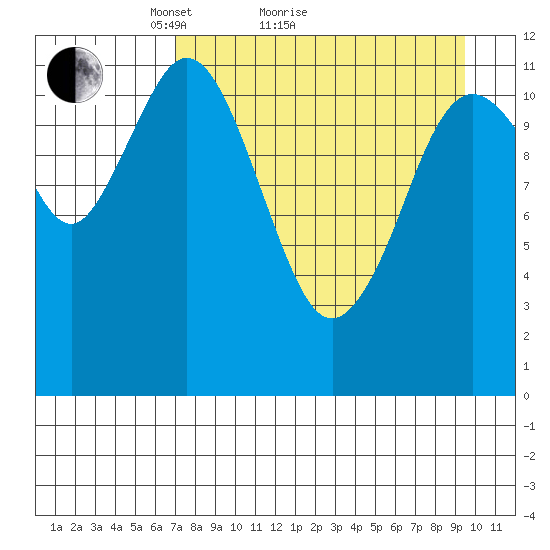 Zachar Bay tide chart for Monday, April 15, 2024