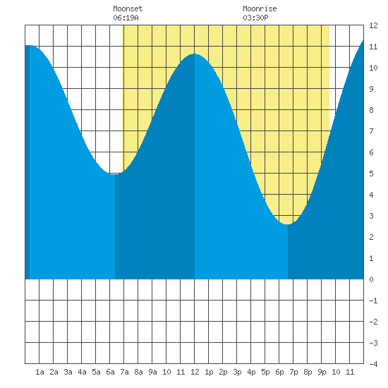 Zachar Bay tide chart for Thursday, April 18, 2024