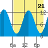 Zachar Bay tide chart for Sunday, April 21, 2024