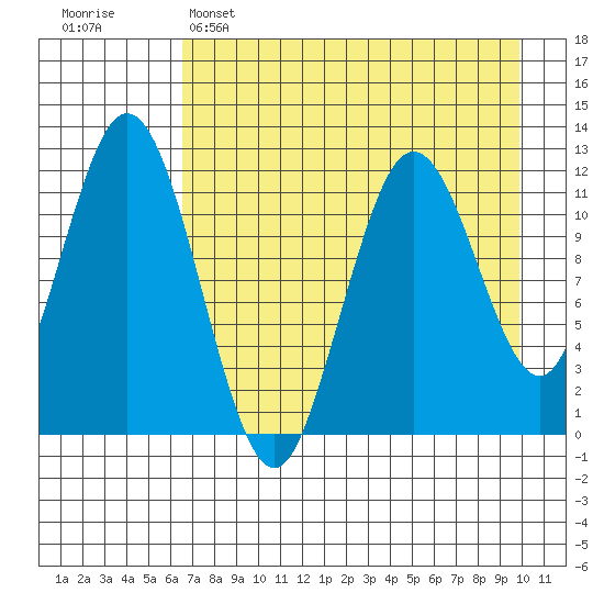 Zachar Bay tide chart for Friday, April 26, 2024