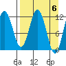 Zachar Bay tide chart for Saturday, April 6, 2024