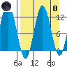Zachar Bay tide chart for Monday, April 8, 2024