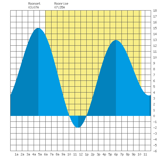 Zachar Bay tide chart for Saturday, May 11, 2024