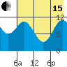 Zachar Bay tide chart for Wednesday, May 15, 2024