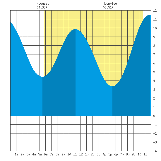 Zachar Bay tide chart for Friday, May 17, 2024