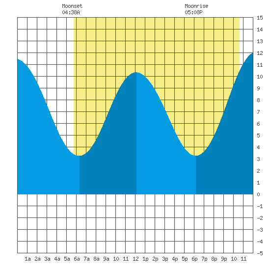 Zachar Bay tide chart for Saturday, May 18, 2024