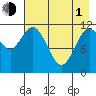 Zachar Bay tide chart for Wednesday, May 1, 2024