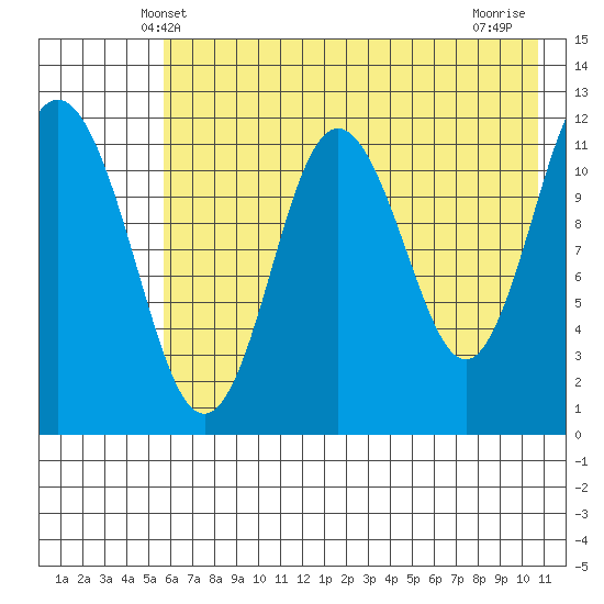 Zachar Bay tide chart for Monday, May 20, 2024