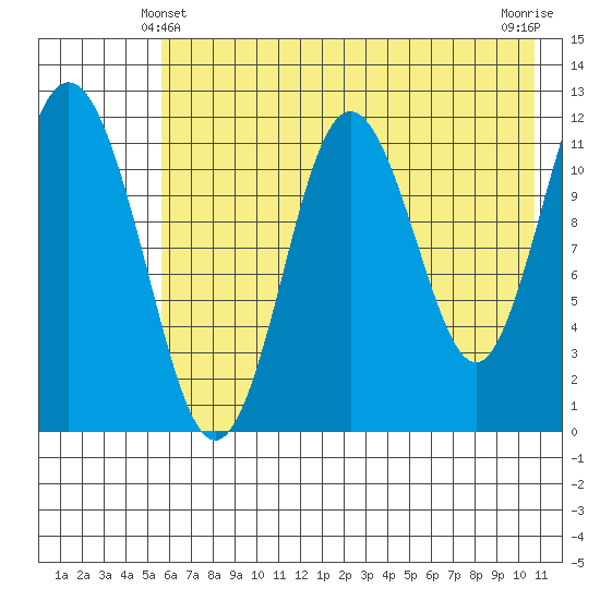 Zachar Bay tide chart for Tuesday, May 21, 2024