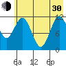 Zachar Bay tide chart for Thursday, May 30, 2024