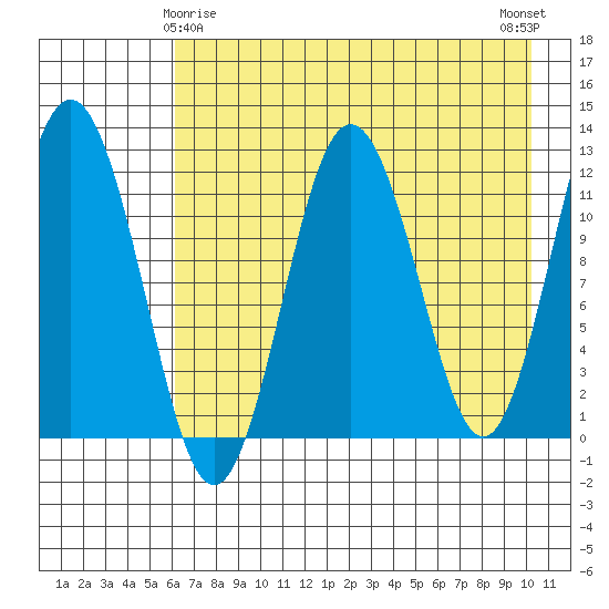 Zachar Bay tide chart for Monday, May 6, 2024