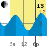 Zachar Bay tide chart for Thursday, June 13, 2024