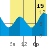 Zachar Bay tide chart for Saturday, June 15, 2024