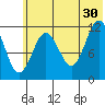 Zachar Bay tide chart for Sunday, June 30, 2024