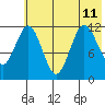 Zachar Bay tide chart for Thursday, July 11, 2024