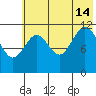 Zachar Bay tide chart for Sunday, July 14, 2024
