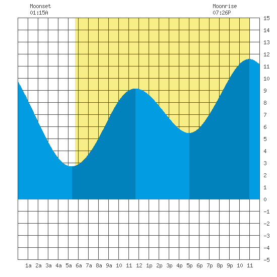 Zachar Bay tide chart for Tuesday, July 16, 2024