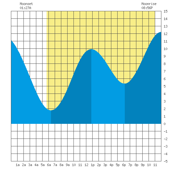 Zachar Bay tide chart for Wednesday, July 17, 2024