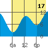Zachar Bay tide chart for Wednesday, July 17, 2024