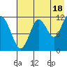 Zachar Bay tide chart for Thursday, July 18, 2024