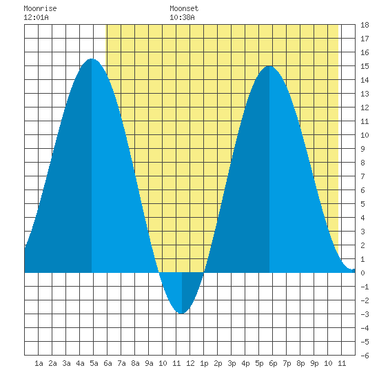 Zachar Bay tide chart for Wednesday, July 24, 2024