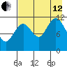 Zachar Bay tide chart for Monday, August 12, 2024
