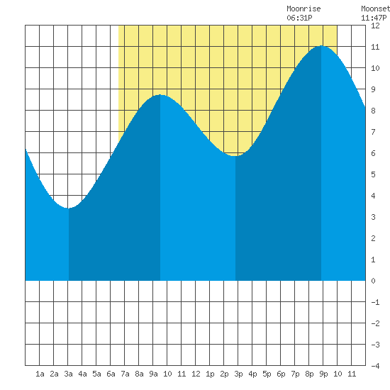 Zachar Bay tide chart for Tuesday, August 13, 2024