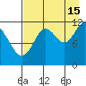 Zachar Bay tide chart for Thursday, August 15, 2024