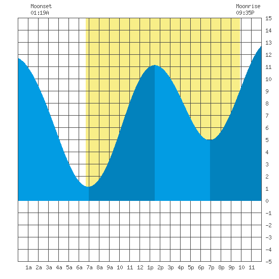 Zachar Bay tide chart for Friday, August 16, 2024