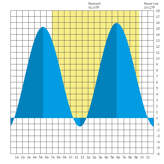Zachar Bay tide chart for Friday, August 23, 2024