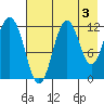 Zachar Bay tide chart for Saturday, August 3, 2024
