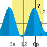 Zachar Bay tide chart for Wednesday, August 7, 2024