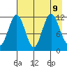 Zachar Bay tide chart for Friday, August 9, 2024