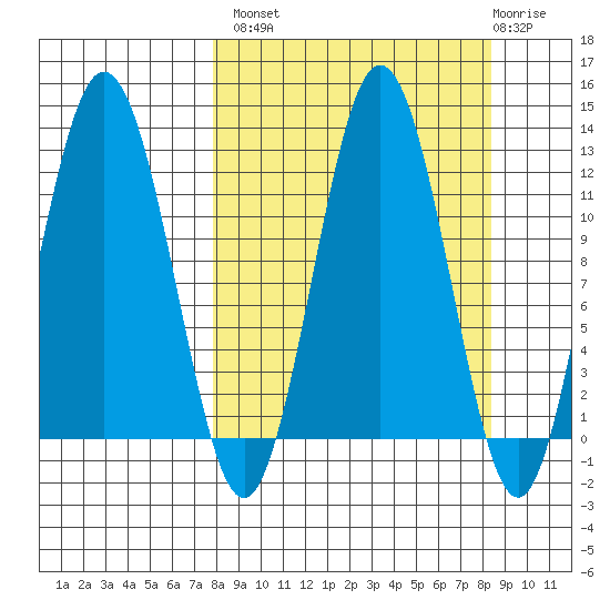 Zachar Bay tide chart for Wednesday, September 18, 2024