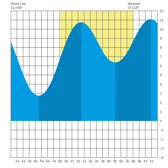 Zachar Bay tide chart for Thursday, September 26, 2024