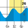 Zachar Bay tide chart for Thursday, September 26, 2024