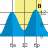 Zachar Bay tide chart for Sunday, September 8, 2024
