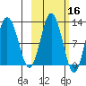 Zachar Bay tide chart for Wednesday, October 16, 2024