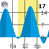 Zachar Bay tide chart for Thursday, October 17, 2024