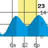 Zachar Bay tide chart for Wednesday, October 23, 2024