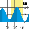 Zachar Bay tide chart for Wednesday, October 30, 2024