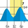 Zachar Bay tide chart for Monday, October 7, 2024