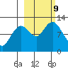 Zachar Bay tide chart for Wednesday, October 9, 2024