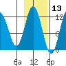 Zachar Bay tide chart for Wednesday, November 13, 2024