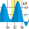 Zachar Bay tide chart for Sunday, November 17, 2024