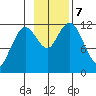 Zachar Bay tide chart for Thursday, November 7, 2024