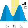 Zachar Bay tide chart for Thursday, December 19, 2024