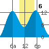 Zachar Bay tide chart for Friday, December 6, 2024