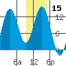Zachar Bay tide chart for Wednesday, January 15, 2025